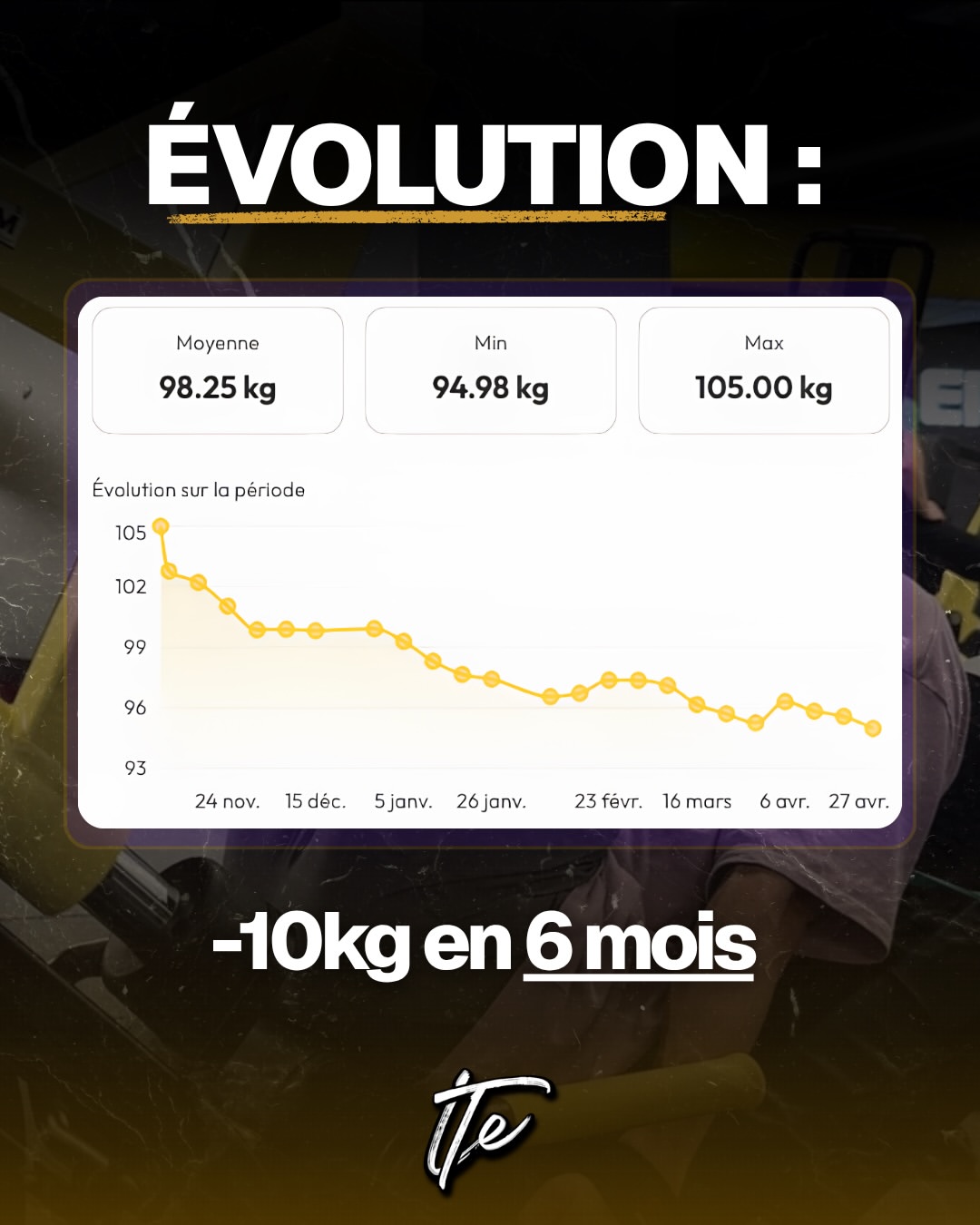 Retour client — poids au plus bas graphique